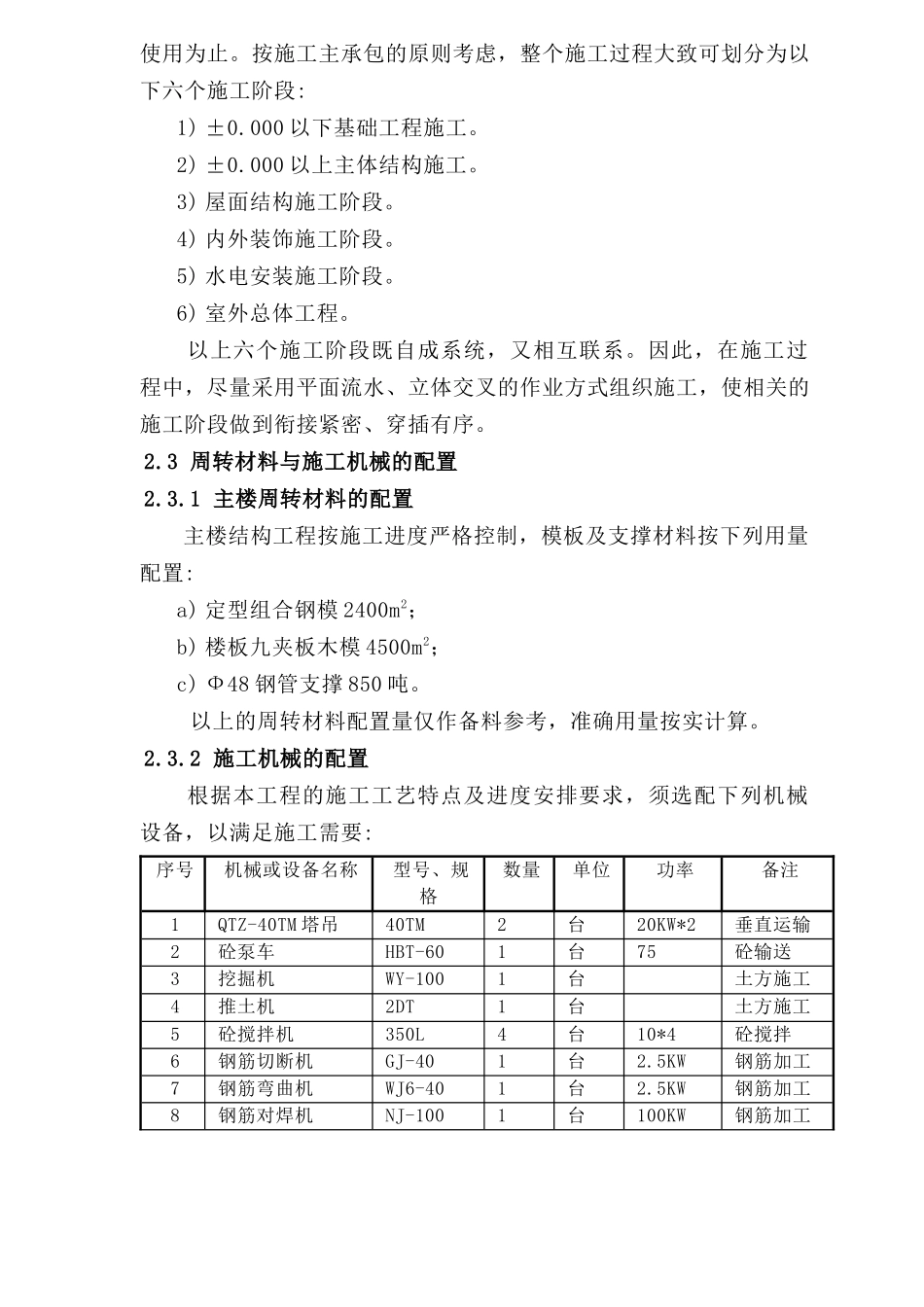 苏州某小区住宅楼施工组织设计_第3页