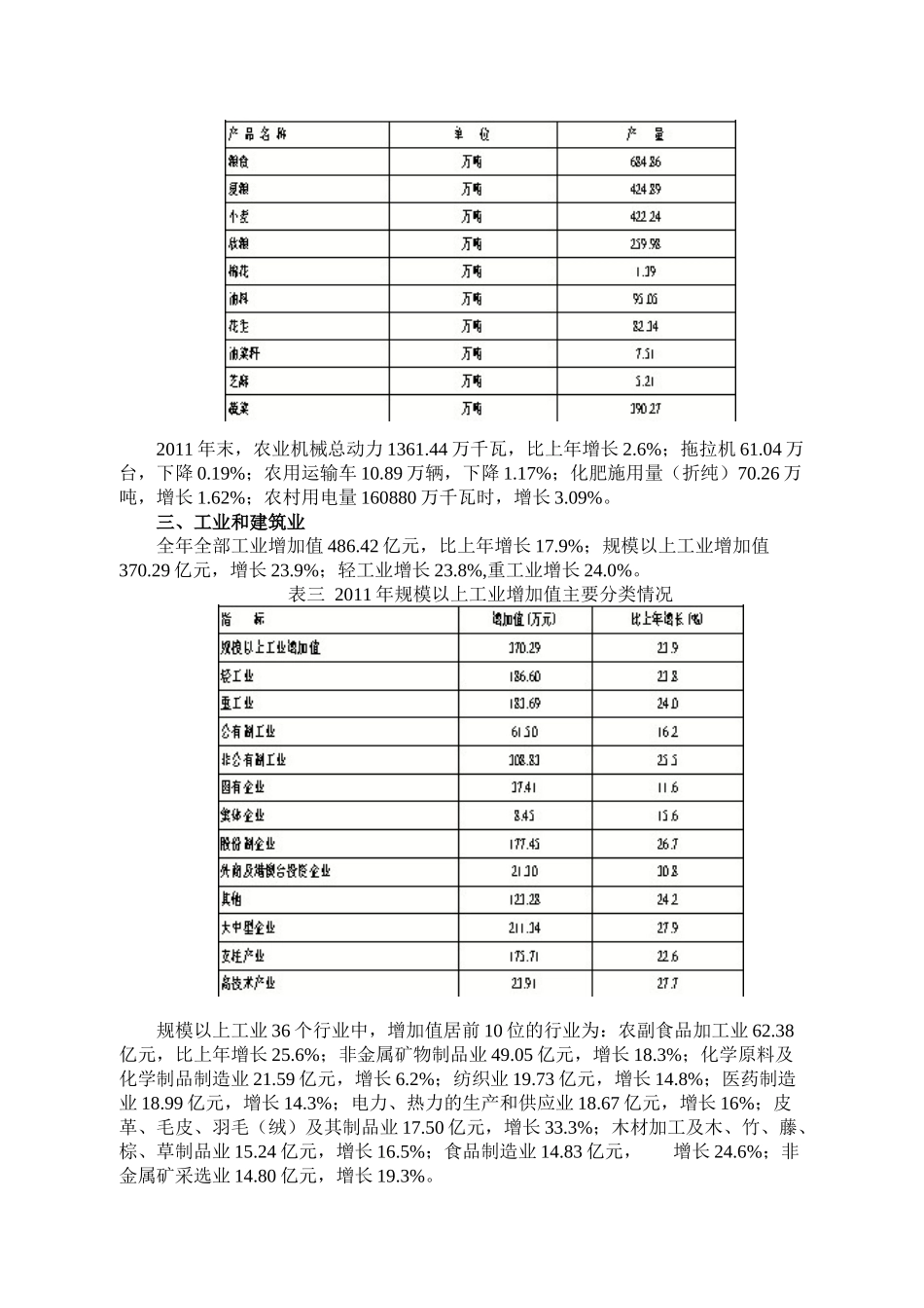 XXXX年驻马店市国民经济和社会发展统计公报_第2页