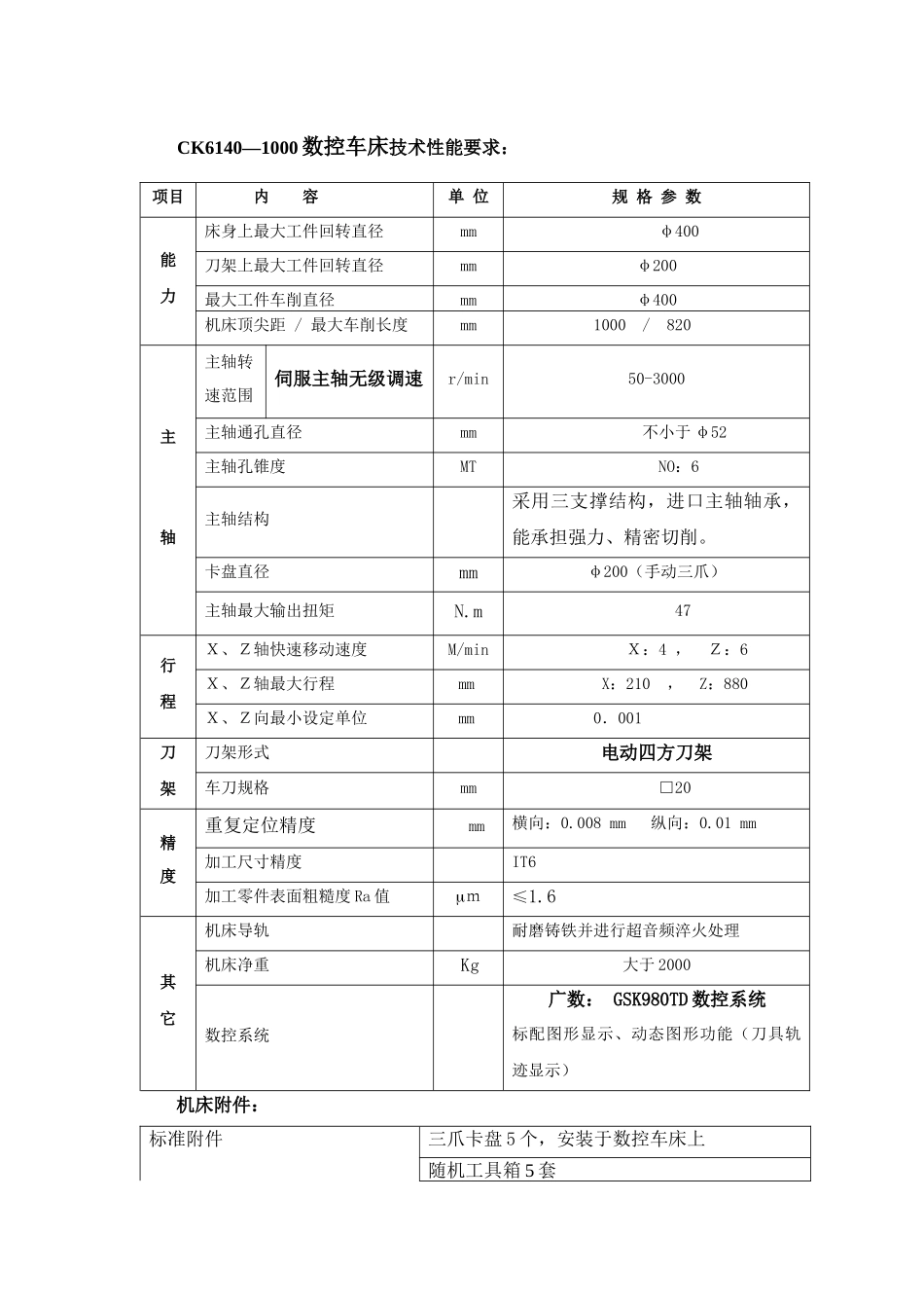 CK61401000数控车床技术性能要求_第1页