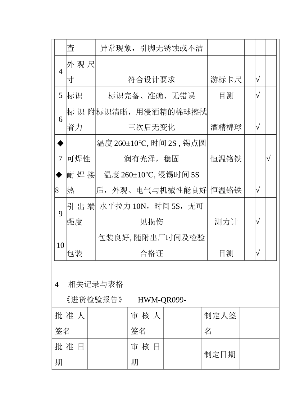 某电子公司进货检验规作业指导书（电位器）_第3页