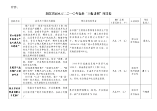 浙江省丽水市二〇一〇年农业“丰收计划”项目表