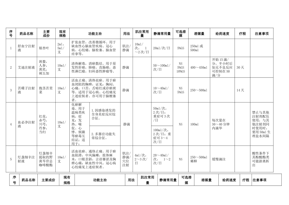 中药注射剂临床使用基本原则_第3页