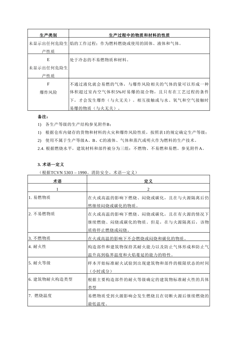 TCVN-2622-越南建筑防火规范(中文版)(DOC42页)_第2页