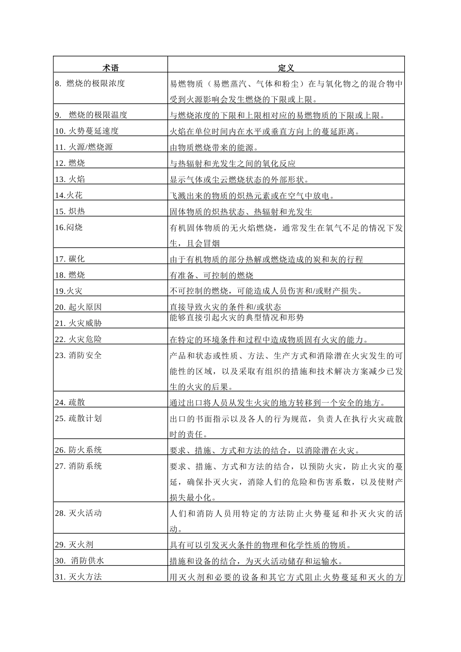TCVN-2622-越南建筑防火规范(中文版)(DOC42页)_第3页