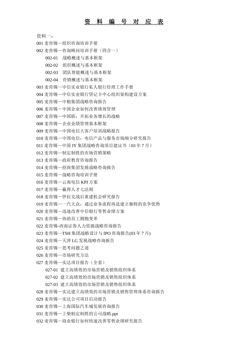 资料编号对应表-中国零售业门户网站-联商网全面提供零售业_第1页