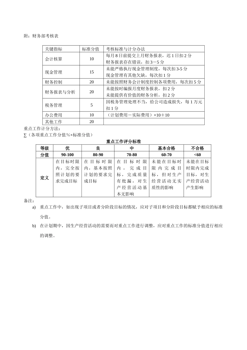 XX煤焦化工公司财务部职责_第3页