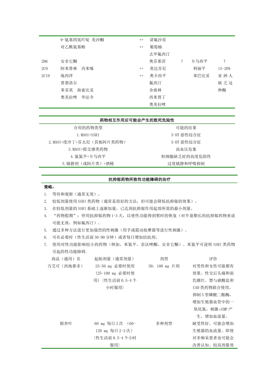 精神药理学参考手册_第2页