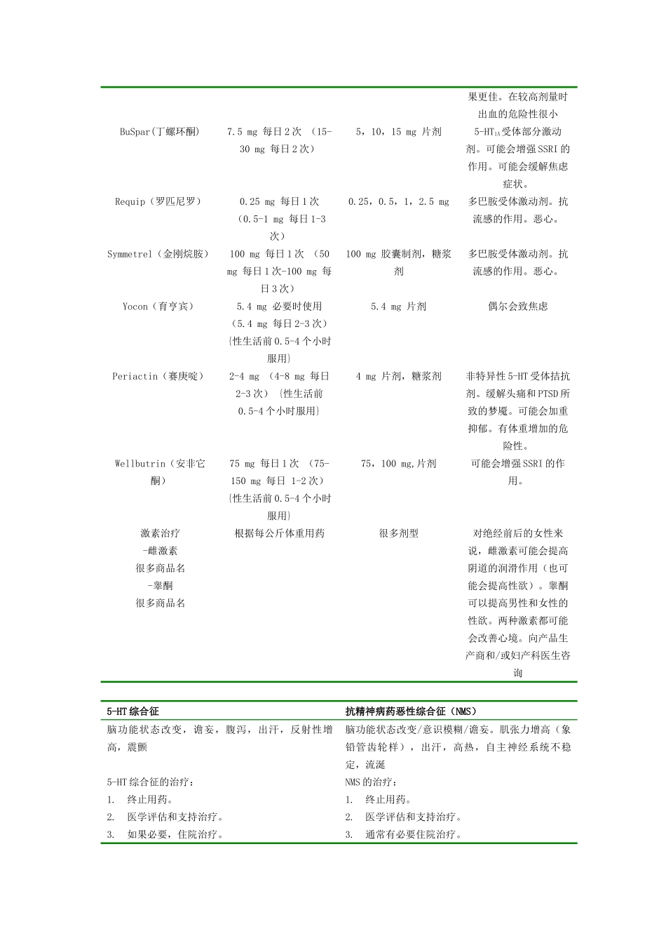精神药理学参考手册_第3页