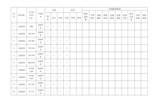 环境因素识别表（资源能源类）