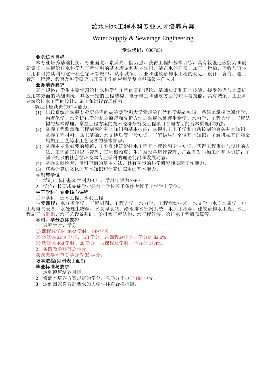 给水排水工程专业培养方案XXXX9终稿_第1页