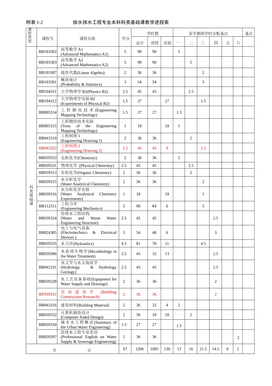 给水排水工程专业培养方案XXXX9终稿_第3页