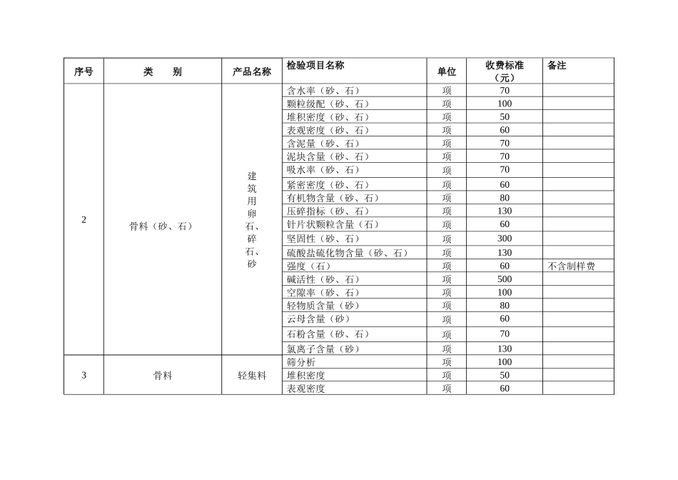 湖北省建设工程质量检测试验收费项目和收费基准价_第3页