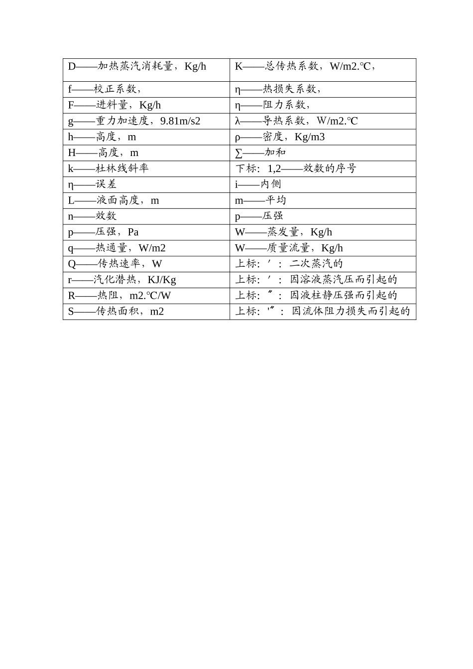 食品工程原理课程设计(食品科学与工程专业)_第3页