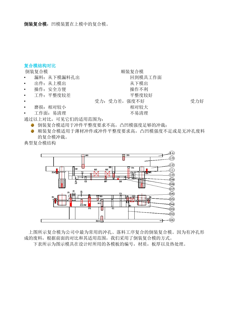 冲压模具的基本结构_第2页