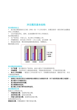 冲压模具的基本结构