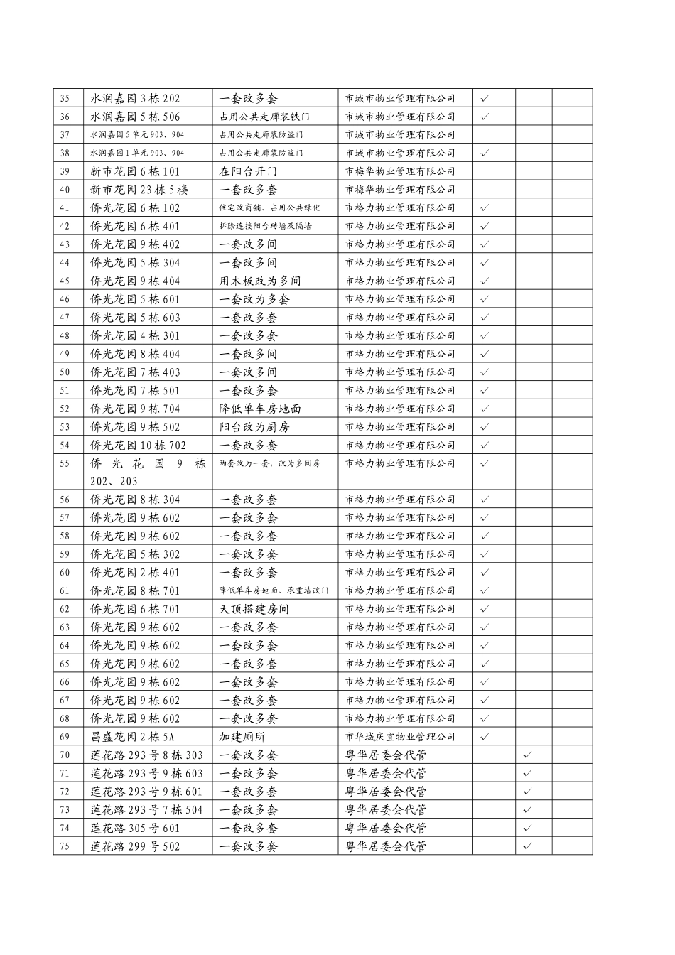 住宅房屋违规装修汇总表_第2页