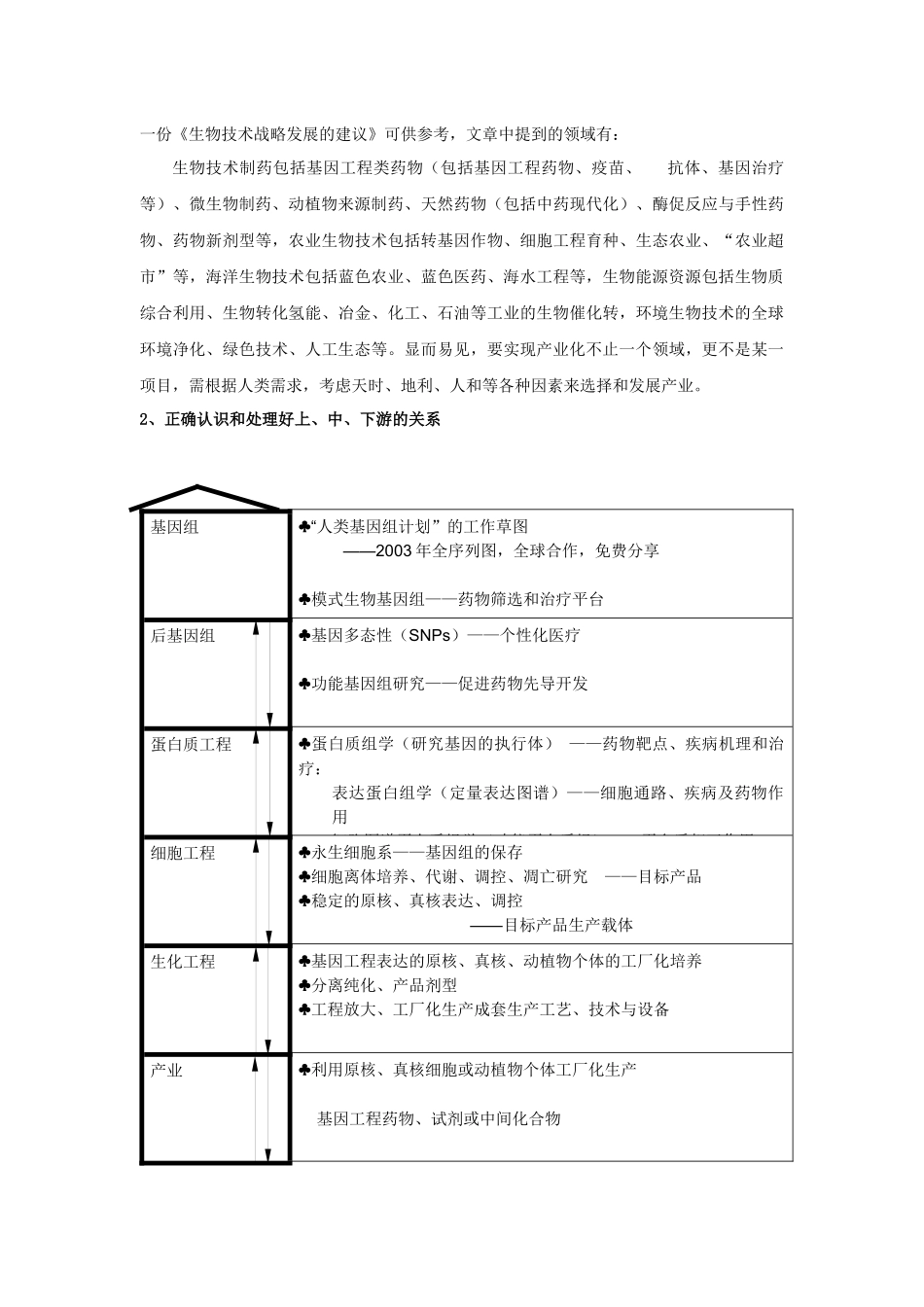 杨益防害发展生物技术_第3页