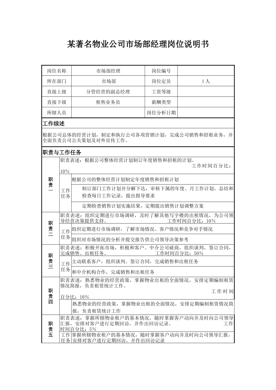某著名物业公司市场部经理岗位说明书_第1页