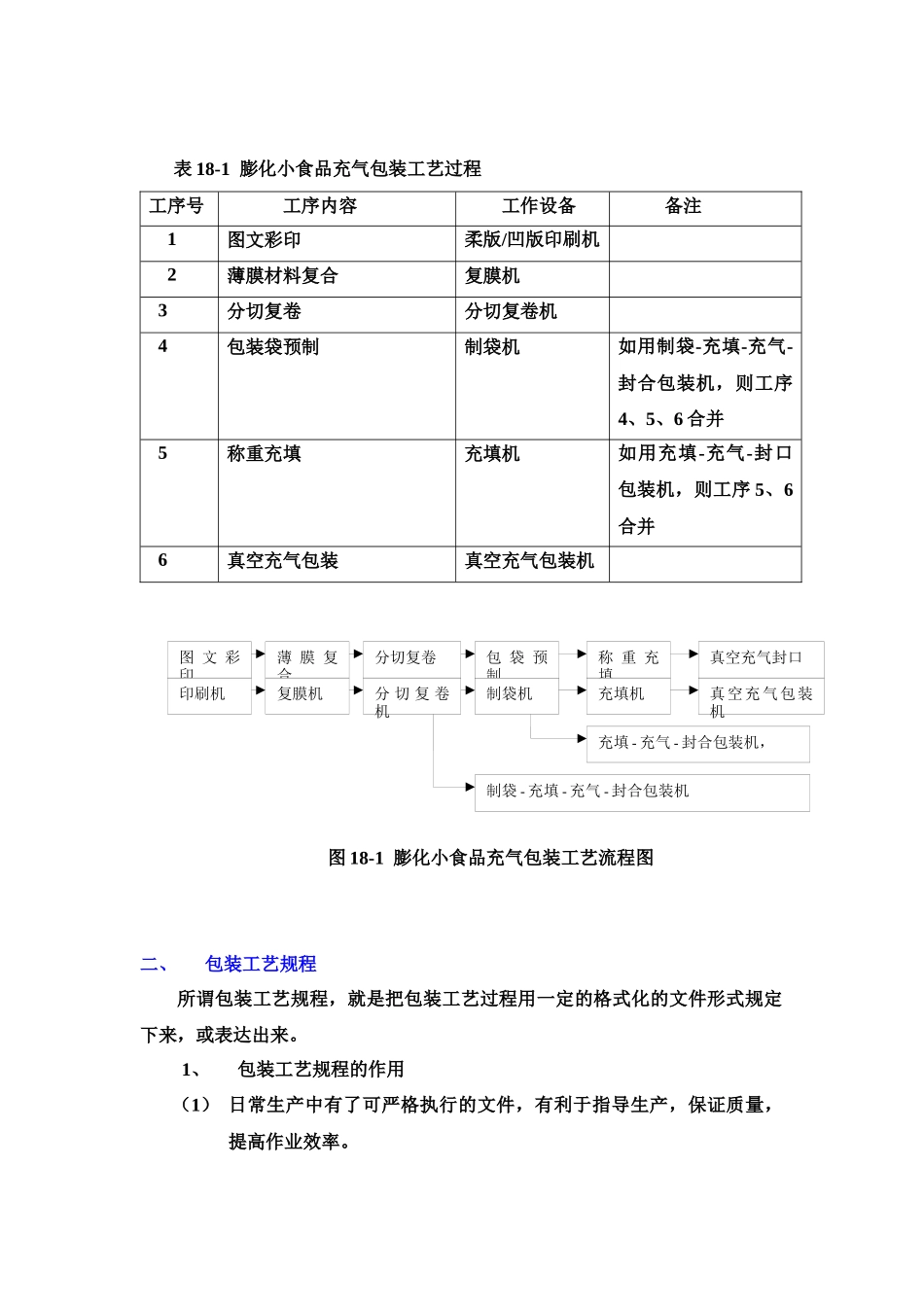 18、第十四章_包装工艺规程_第2页