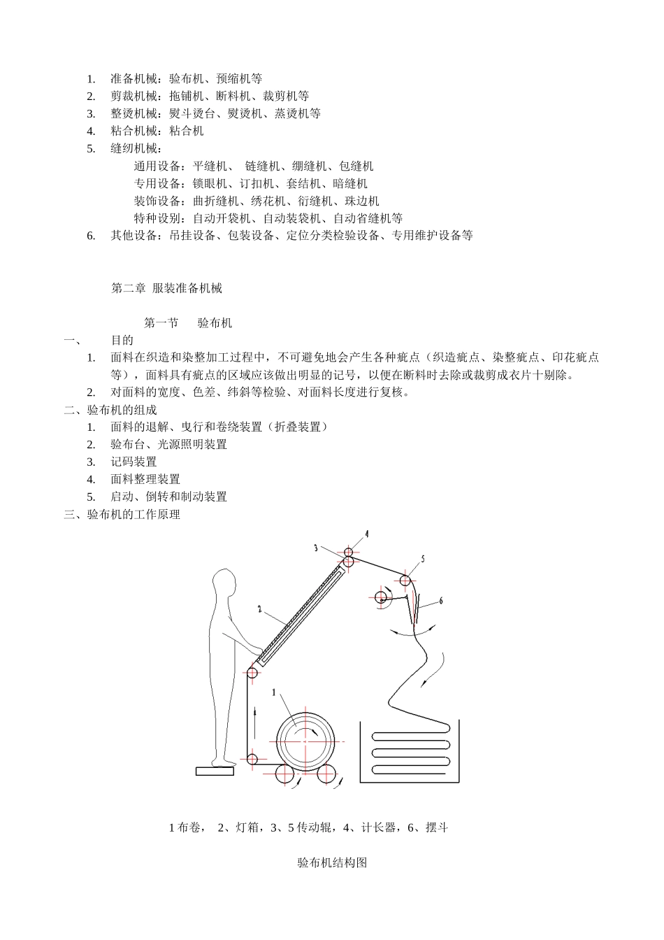 服装设备概论讲义_第2页