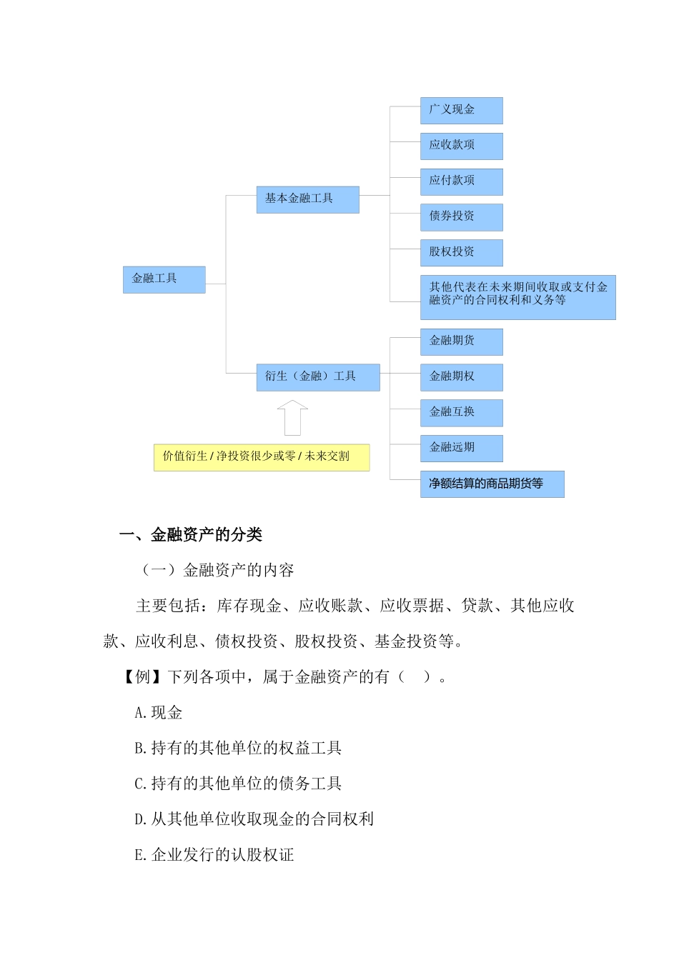 金融资产--各类金融资产后续计量的核算_第2页
