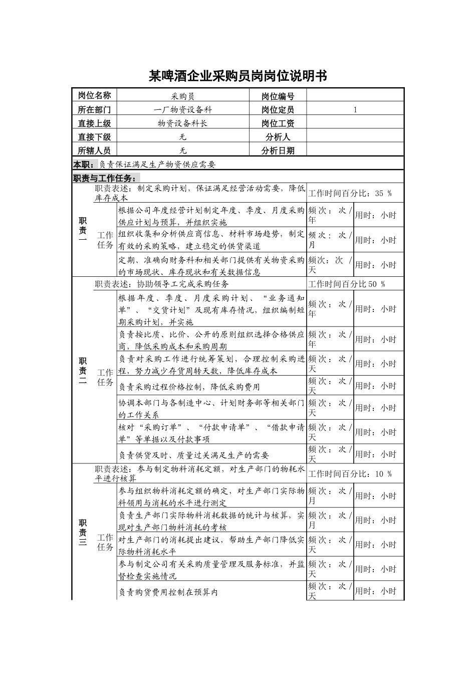 某啤酒企业采购员岗岗位说明书_第1页