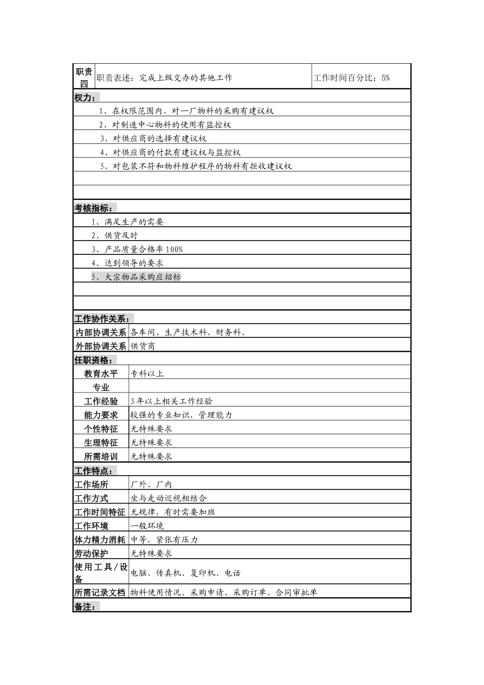 某啤酒企业采购员岗岗位说明书_第2页