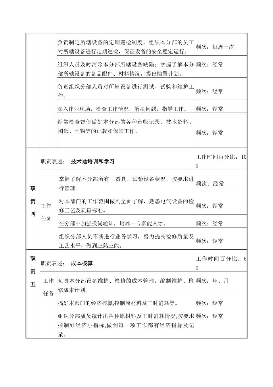 检修部分电气部主管工作职责_第3页