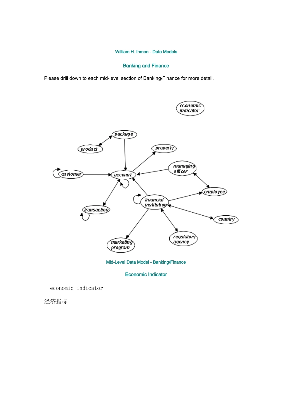 金融数据概要模型解析(英文版)_第1页
