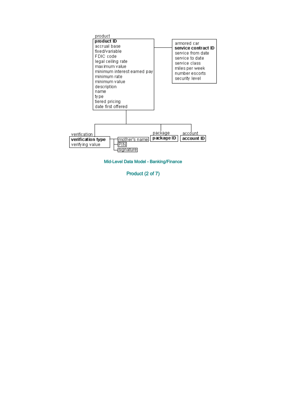 金融数据概要模型解析(英文版)_第3页