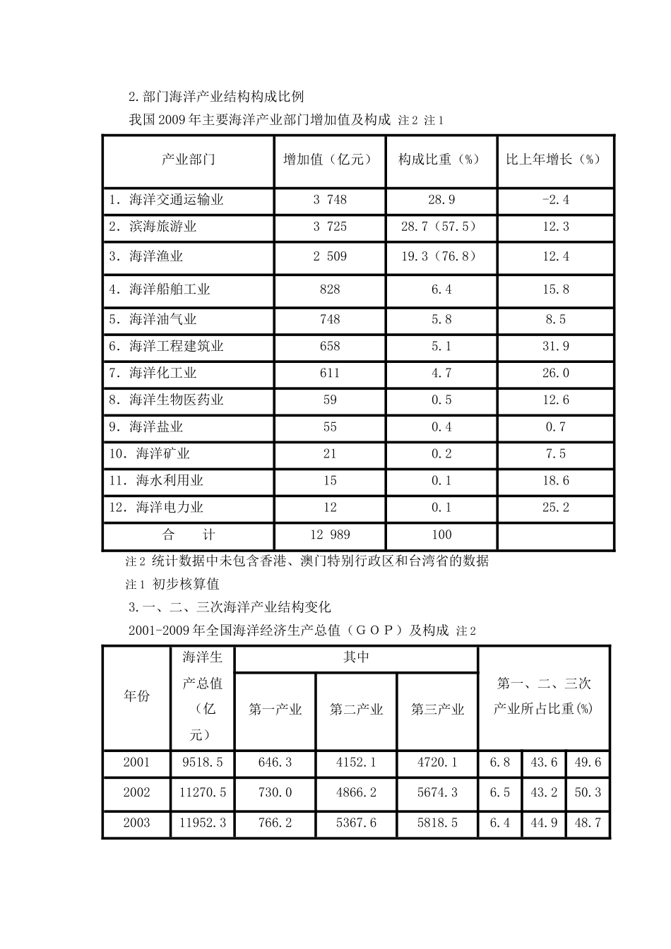 海洋货物运输的工具_第3页