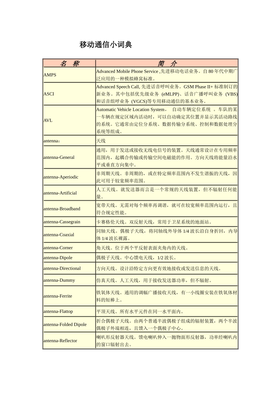 移动通信小词典_第1页