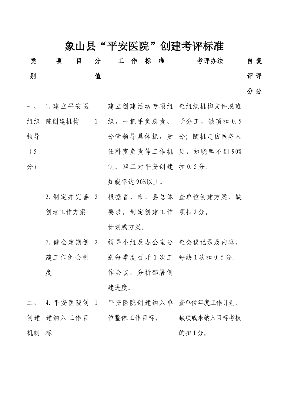 象山县“平安医院”创建考评标准表_第1页