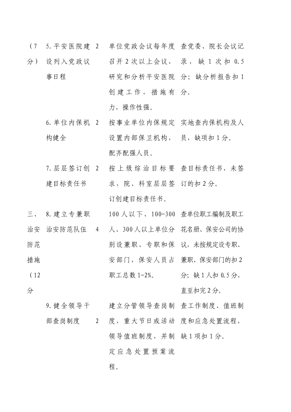 象山县“平安医院”创建考评标准表_第2页