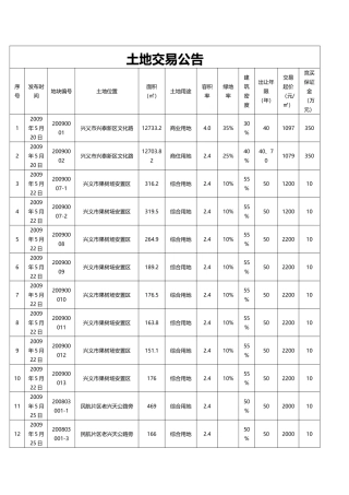 兴义市房地产市场信息