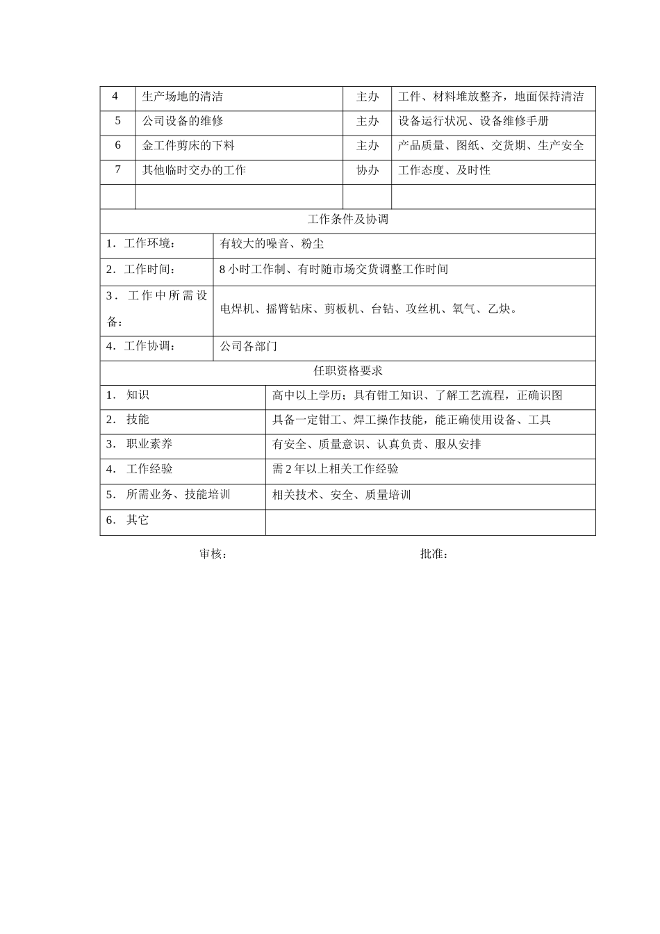 电力集团某大型电气配件企业模具工岗位说明书_第2页