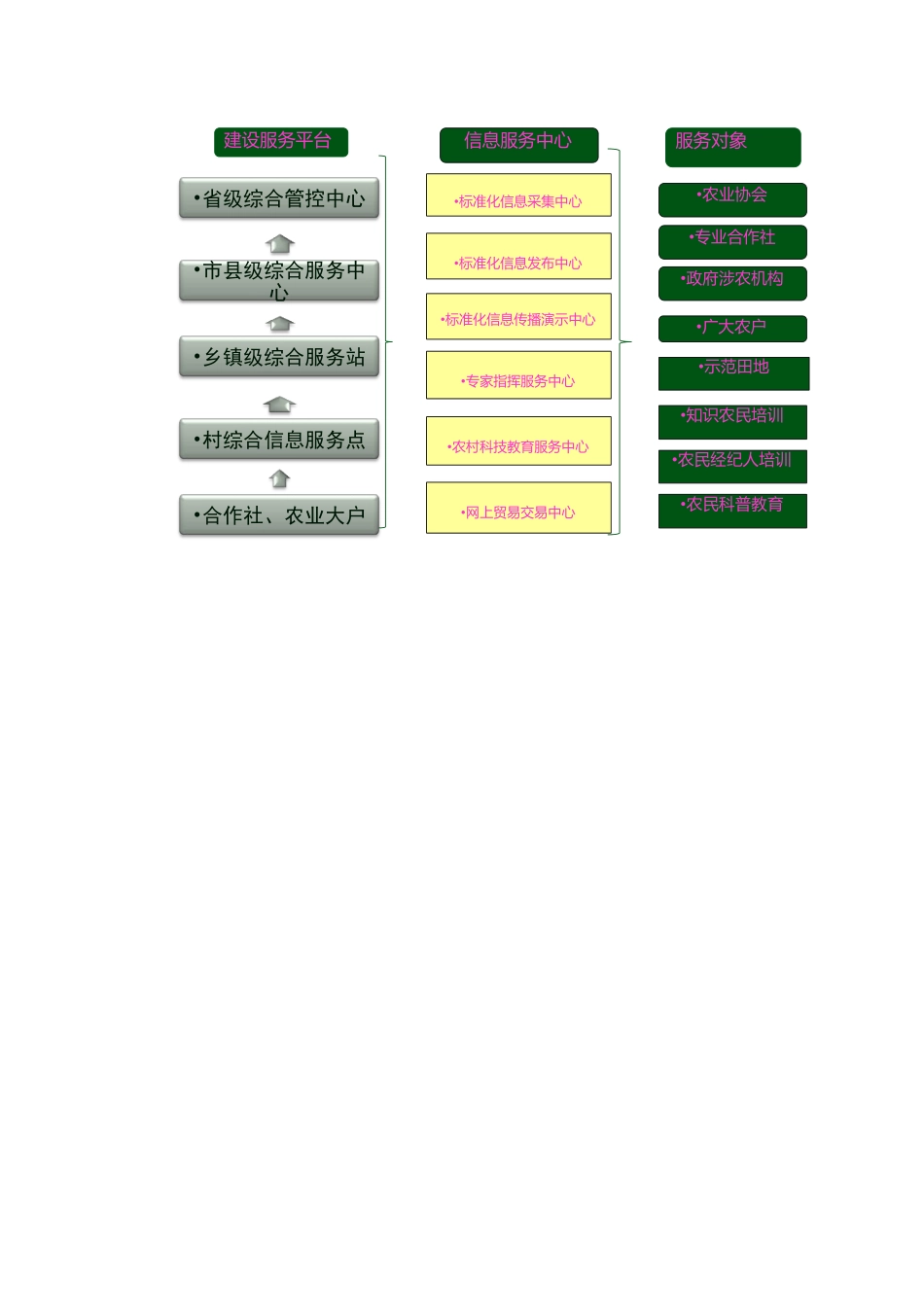 农业综合管理信息系统解决方案_第2页