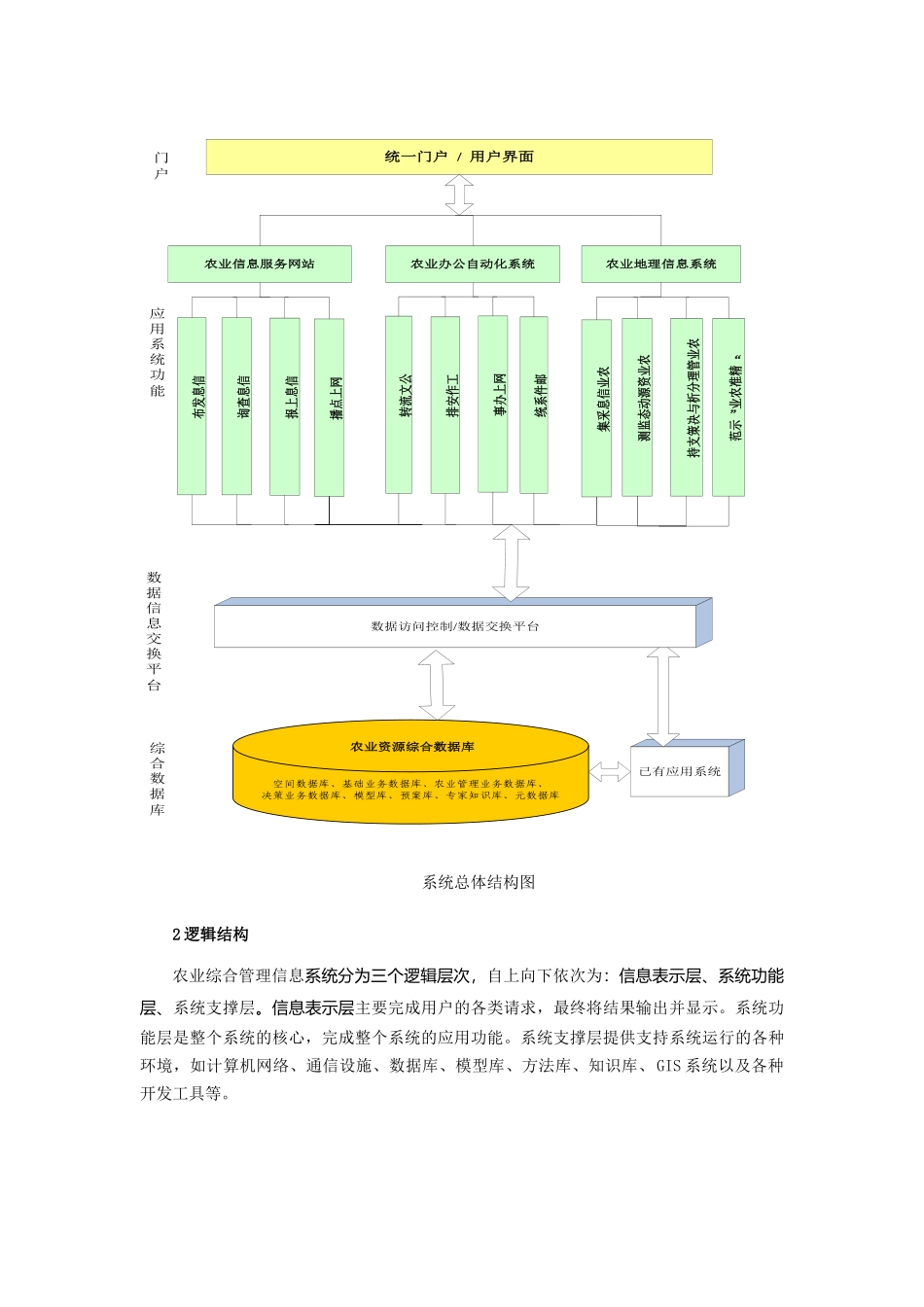 农业综合管理信息系统解决方案_第3页