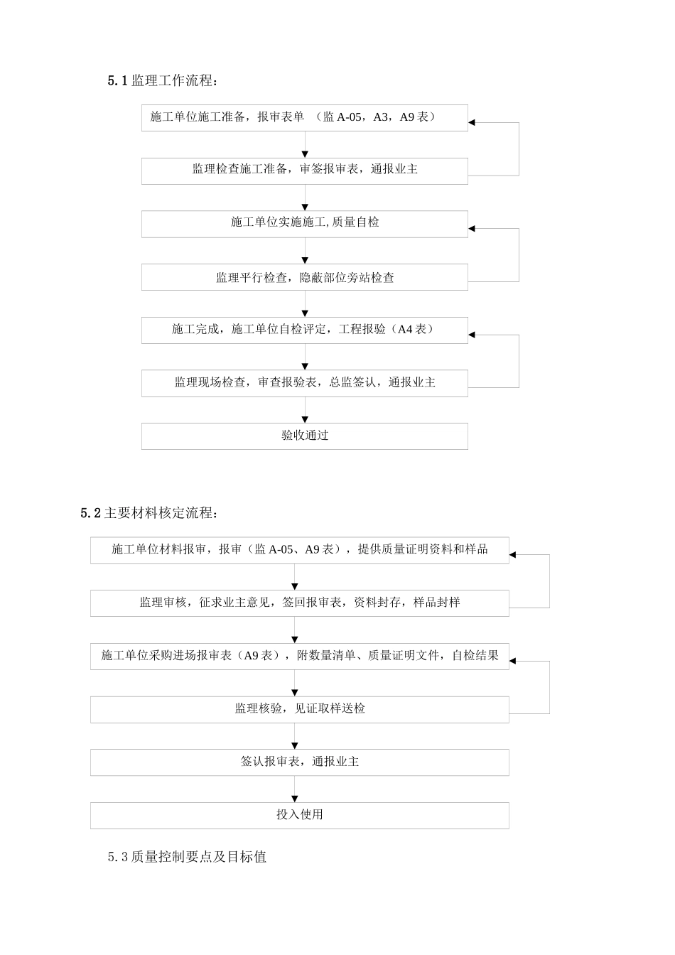 桩基工程监理要点_第2页