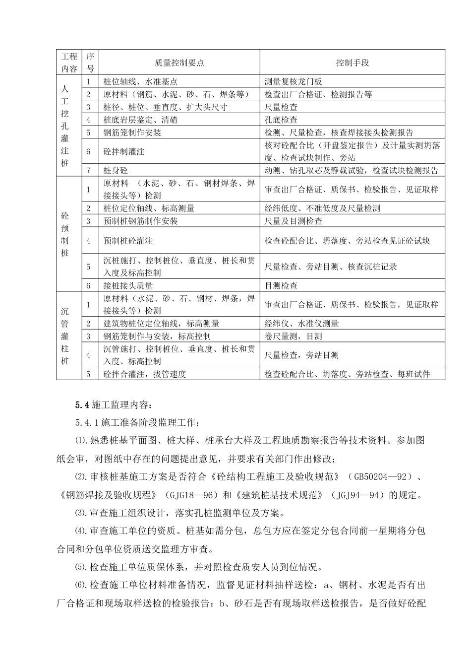 桩基工程监理要点_第3页
