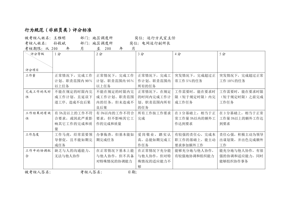 上海市电力公司市区供电公司运行方式室主任专职行为规范考评表_第2页