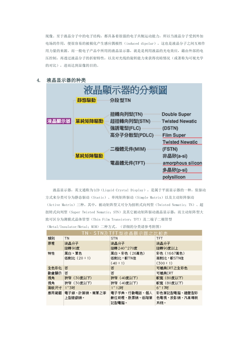 LCD显示器成像原理_第2页