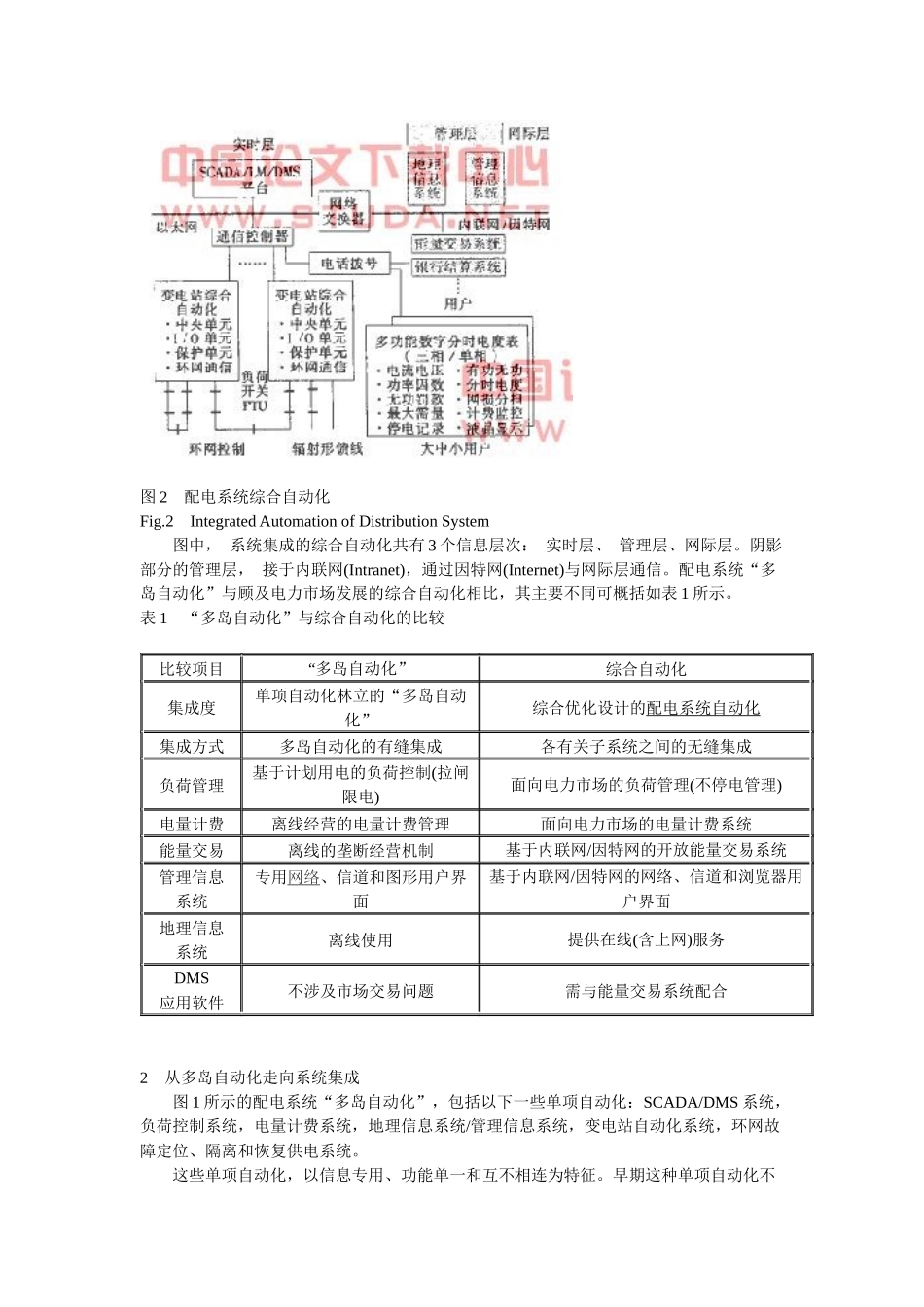 PLC电气控制_第2页