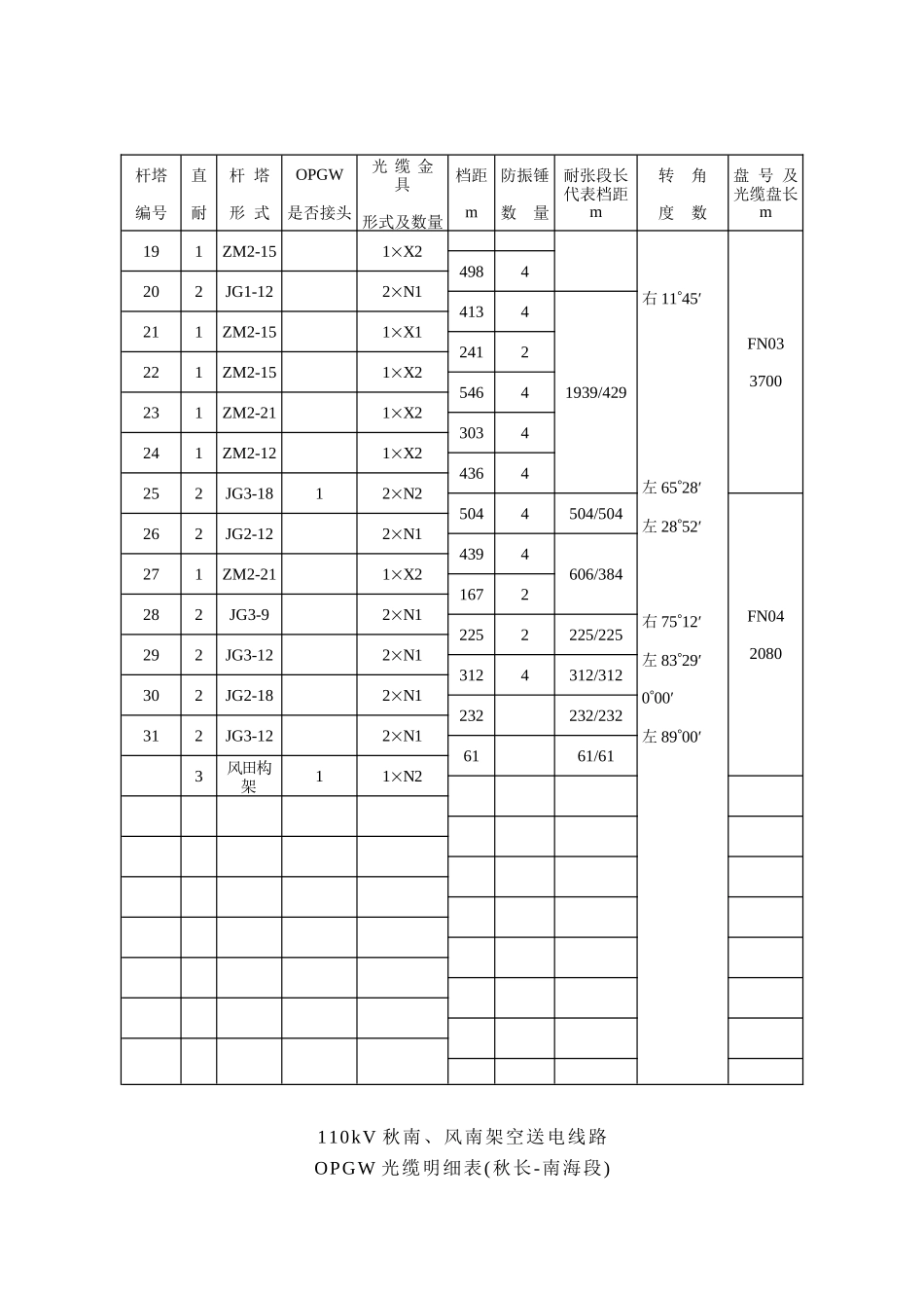 110kV秋南、风南架空送电线路光缆设计说明_第3页