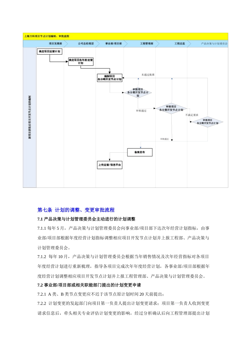 某地产项目开发计划管理表格_第3页