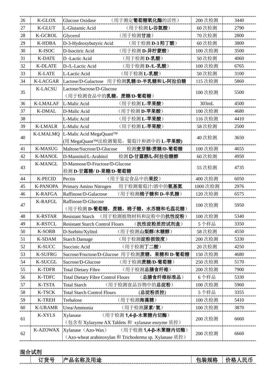 生物及食品酶法分析试剂盒(doc10)(1)_第2页