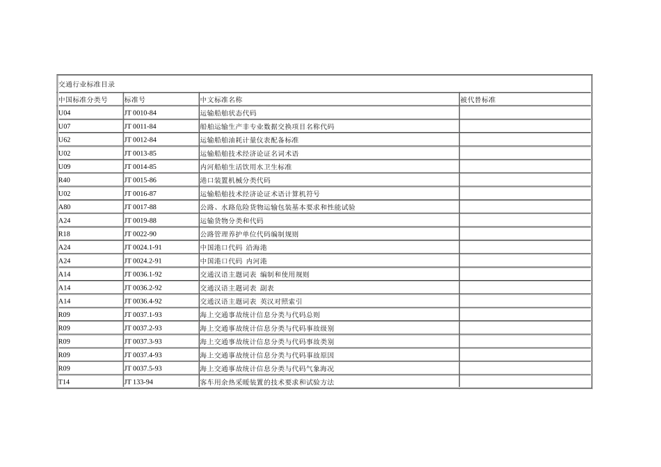 交通行业标准目录_第1页