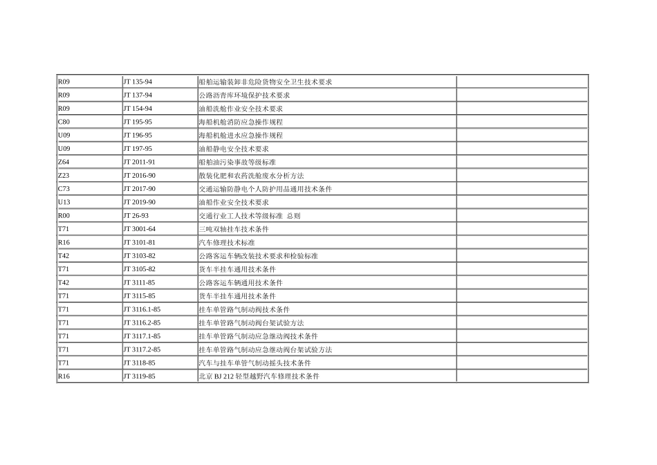 交通行业标准目录_第2页