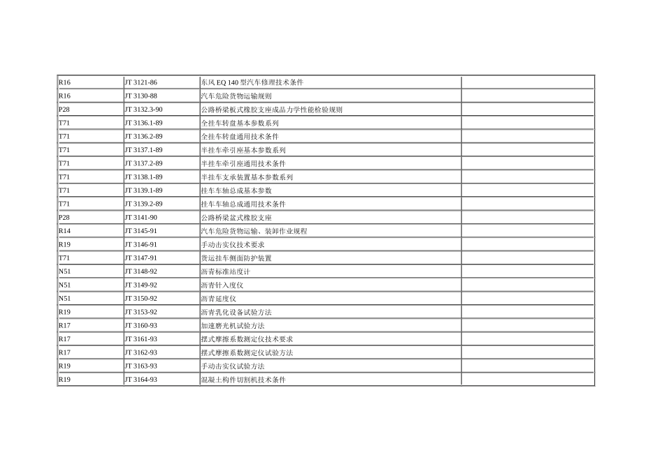 交通行业标准目录_第3页