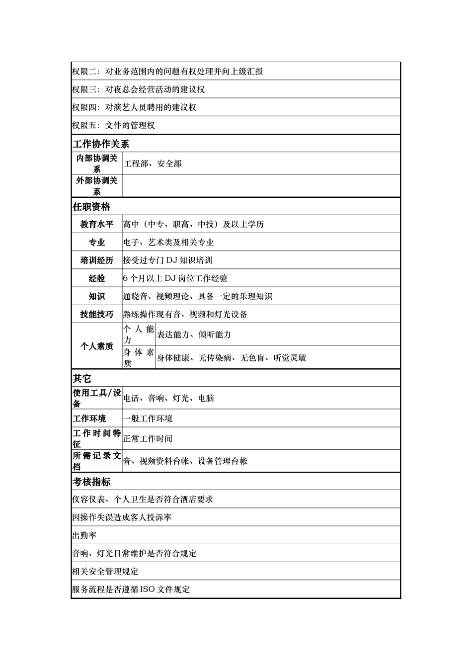 酒店夜总会dj师岗位说明书_第2页